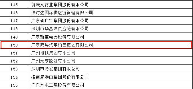 开门红丨澳门大阳城官网-大阳城(中国)荣登广东企业500强等三大榜单(图2) 开门红丨澳门大阳城官网-大阳城(中国)荣登广东企业500强等三大榜单(图2)