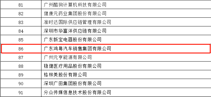 开门红丨澳门大阳城官网-大阳城(中国)荣登广东企业500强等三大榜单(图3) 开门红丨澳门大阳城官网-大阳城(中国)荣登广东企业500强等三大榜单(图3)
