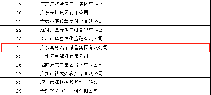 开门红丨澳门大阳城官网-大阳城(中国)荣登广东企业500强等三大榜单(图4) 开门红丨澳门大阳城官网-大阳城(中国)荣登广东企业500强等三大榜单(图4)
