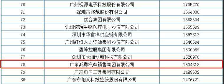 喜报丨澳门大阳城官网-大阳城(中国)荣获2020广东省民营企业百强(图2) 喜报丨澳门大阳城官网-大阳城(中国)荣获2020广东省民营企业百强(图2)
